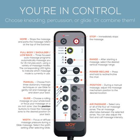iJOY Total Massage remote control