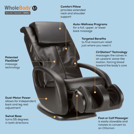 WholeBody® 5.1 Massage Chair features and benefits