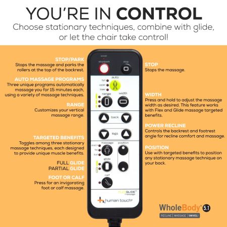 WholeBody® 5.1 Massage Chair remote control callouts